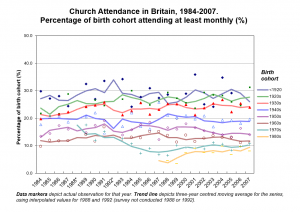 Attendance-Graph