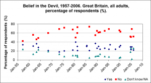 Belief-in-the-Devil-1957-2006
