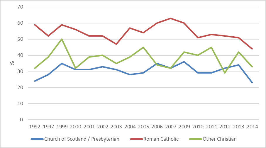 Scotland Figure 4